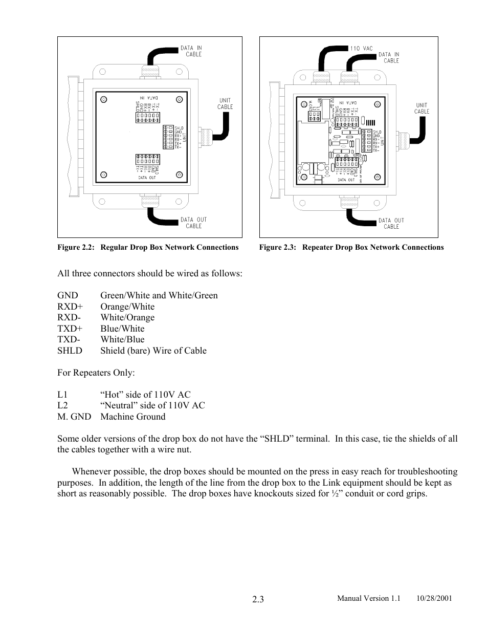 Figure 2.2, Regular drop box network connections, Figure 2.3 | Repeater drop box network connections | LINK Systems LinkNet II User Manual | Page 13 / 99