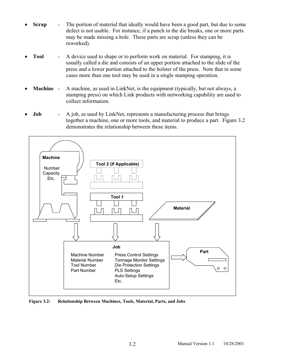 Figure 3.2 | LINK Systems LinkNet II User Manual | Page 20 / 99
