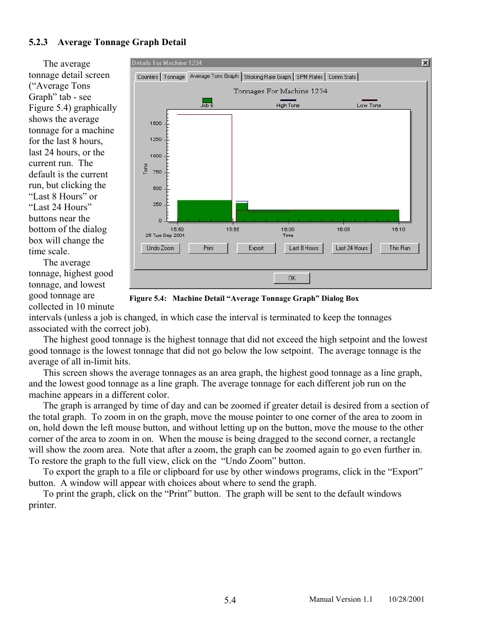 Average tonnage graph detail, Figure 5.4, Machine detail “average tonnage graph” dialog box | LINK Systems LinkNet II User Manual | Page 66 / 99