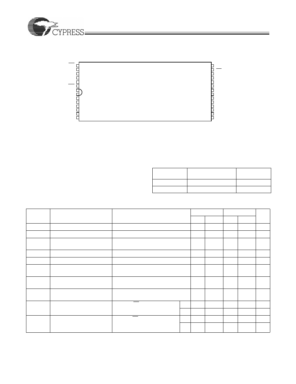 Maximum ratings, Pin configuration, Operating range | Electrical characteristics | Cypress CY7C1399B User Manual | Page 2 / 10