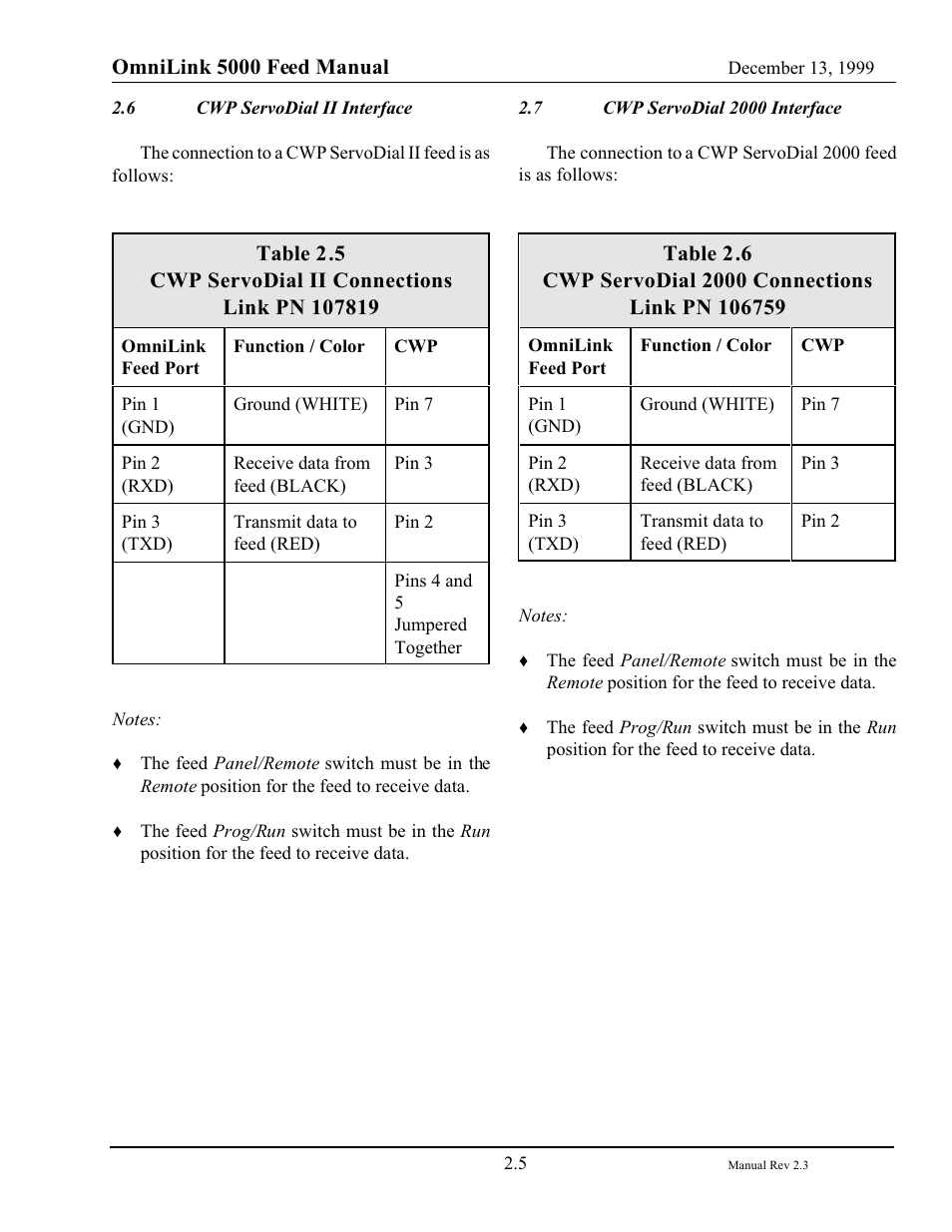 LINK Systems OmniLink - Feed Interface User Manual | Page 11 / 40