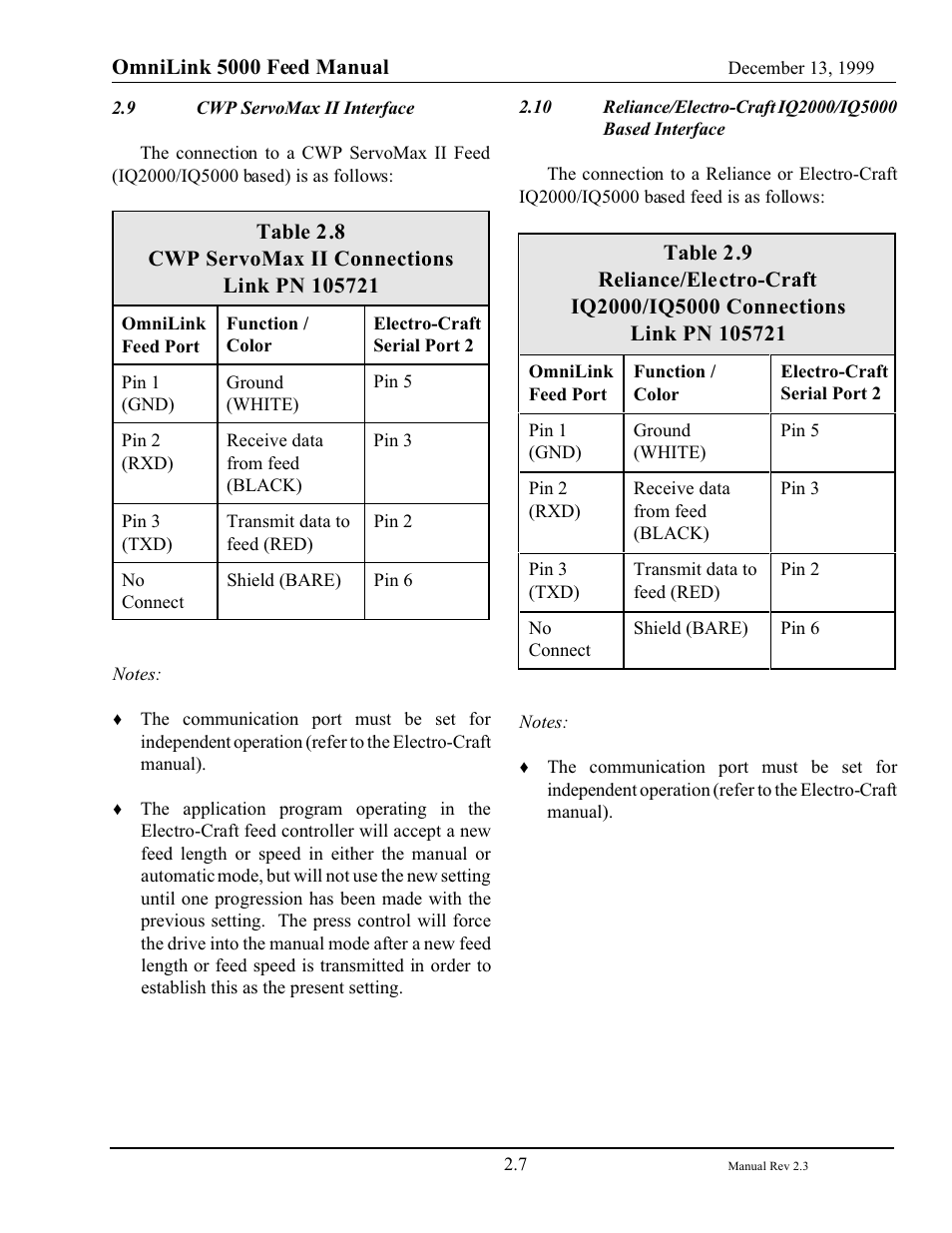 LINK Systems OmniLink - Feed Interface User Manual | Page 13 / 40