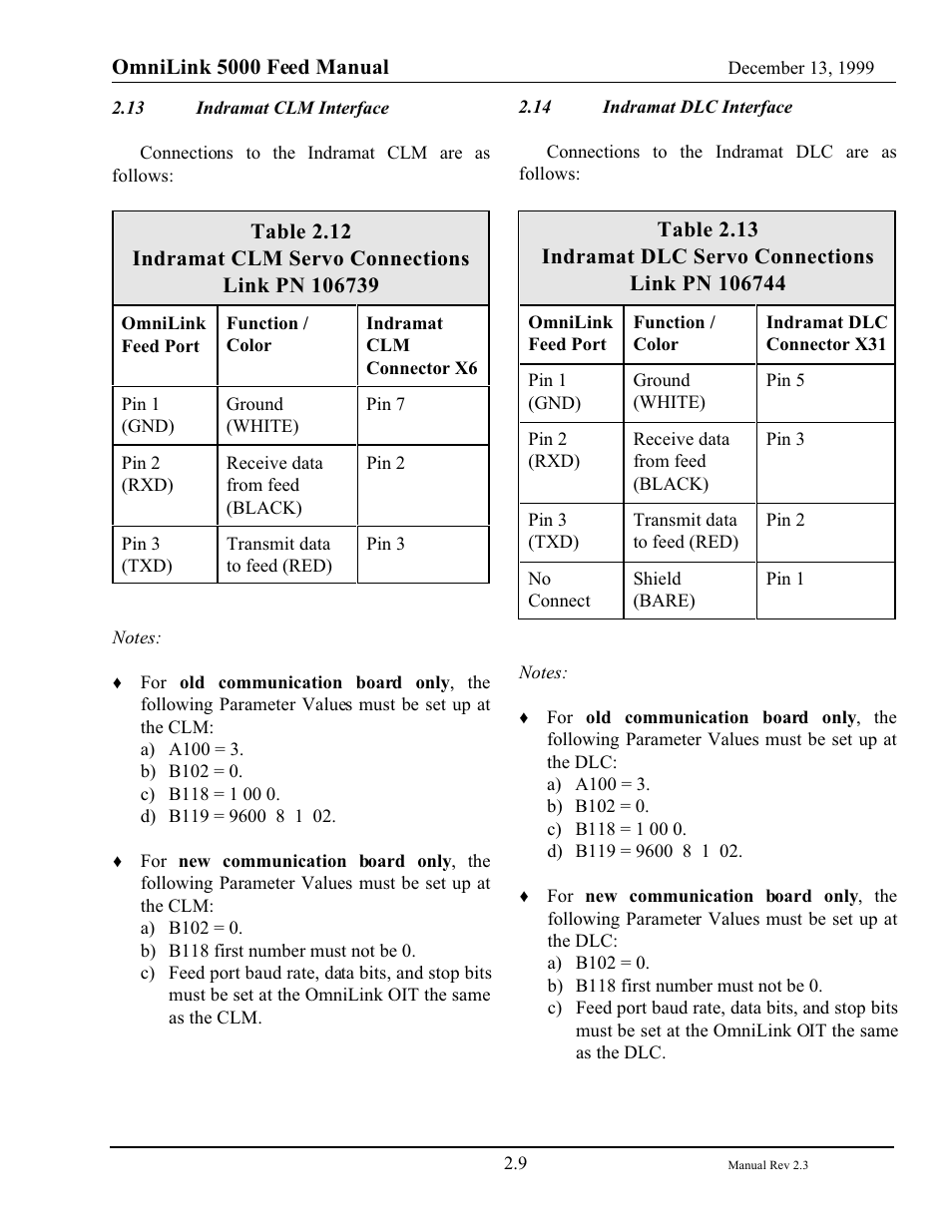 LINK Systems OmniLink - Feed Interface User Manual | Page 15 / 40