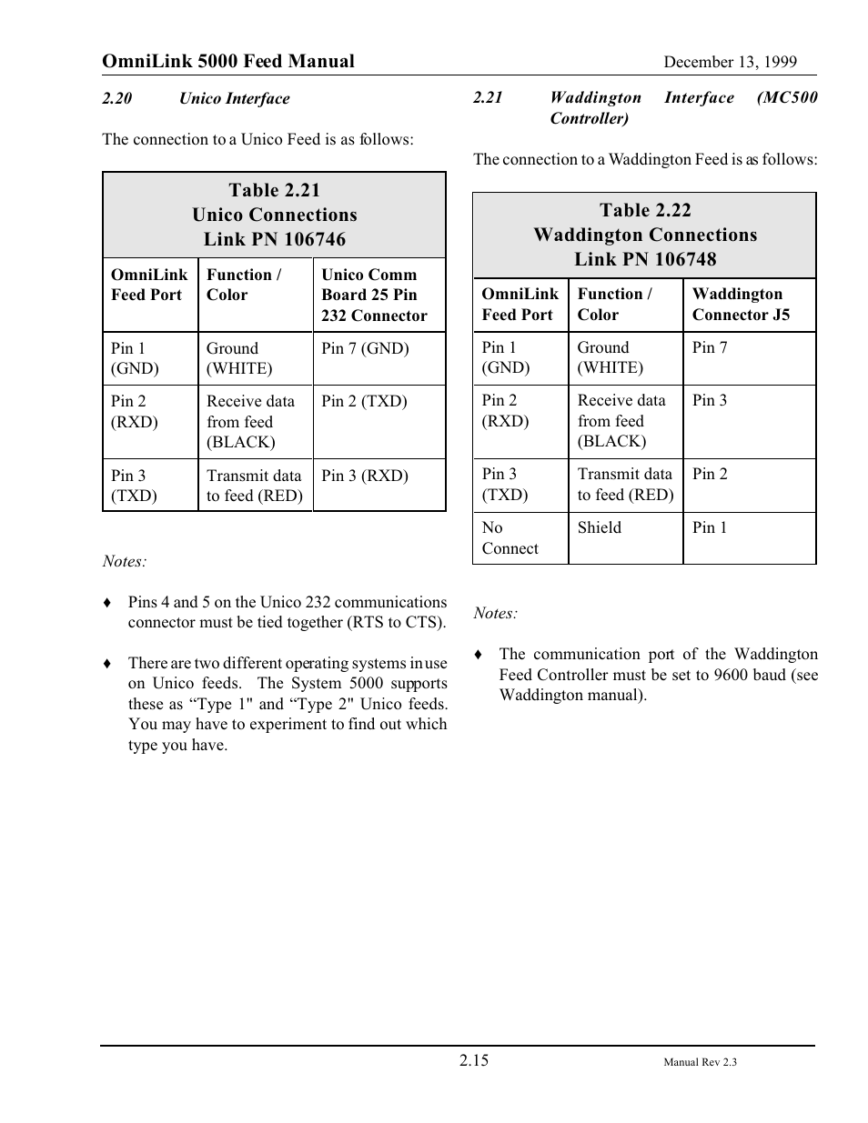 LINK Systems OmniLink - Feed Interface User Manual | Page 21 / 40