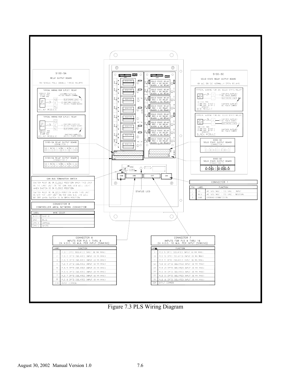 LINK Systems OmniLink II Press Automation Control User Manual | Page 143 / 154