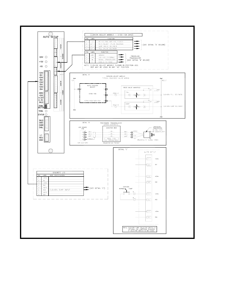 Figure b.2 typical cushion wiring | LINK Systems Omni II Automatic Setups Module User Manual | Page 70 / 77