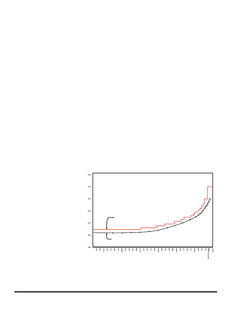 6 the machine rating de-rate table screen, Figure 19: example tonnage de-rate curve | LINK Systems 5100-8 Tonnage & Analog Signal Monitor User Manual | Page 50 / 86
