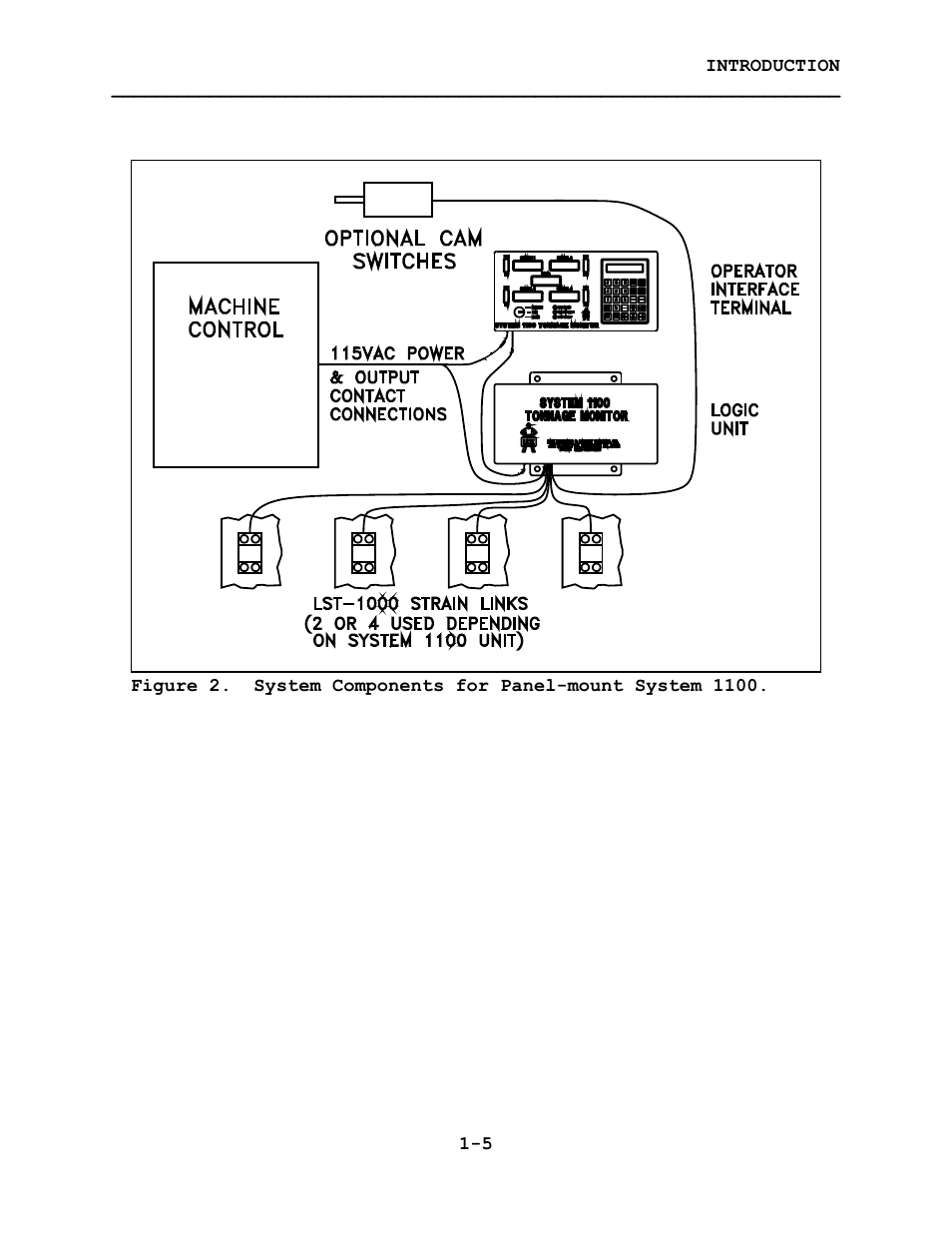 LINK Systems System 1100 Tonnage Monitor User Manual | Page 11 / 117