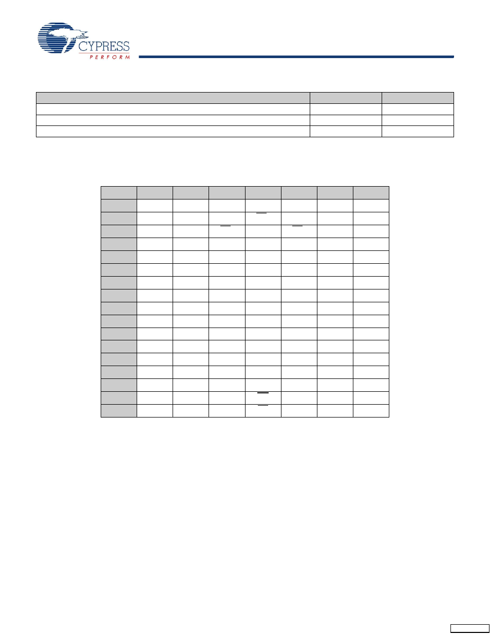 Selection guide, Pin configuration | Cypress CY7C1012DV33 User Manual | Page 2 / 11