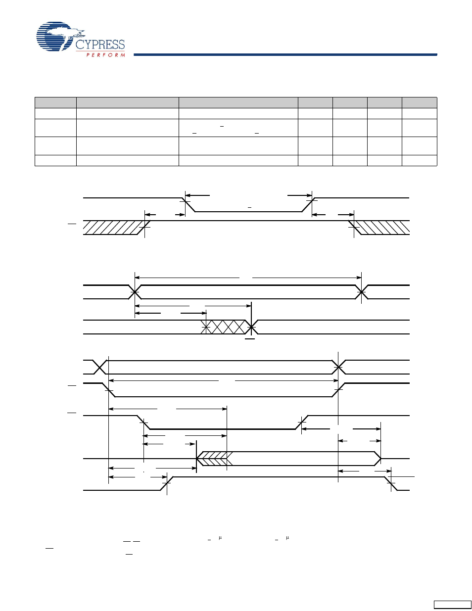 Data retention characteristics, Data retention waveform, Switching waveforms | Data retention waveform switching waveforms | Cypress CY7C1012DV33 User Manual | Page 6 / 11