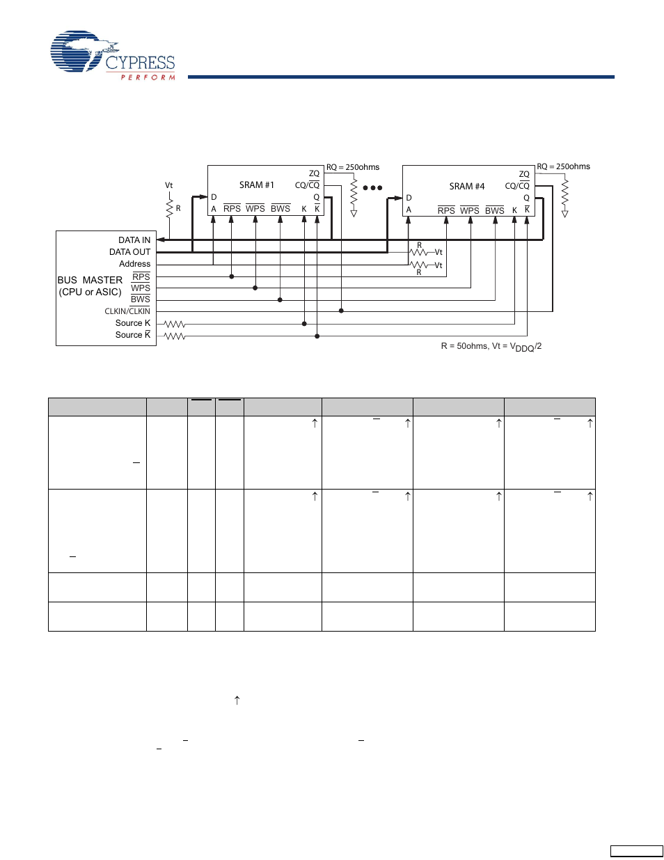 Application example, Truth table | Cypress CY7C1245V18 User Manual | Page 10 / 28
