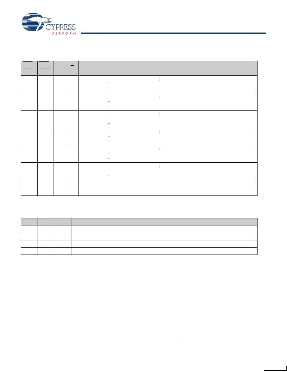 Write cycle descriptions | Cypress CY7C1245V18 User Manual | Page 11 / 28