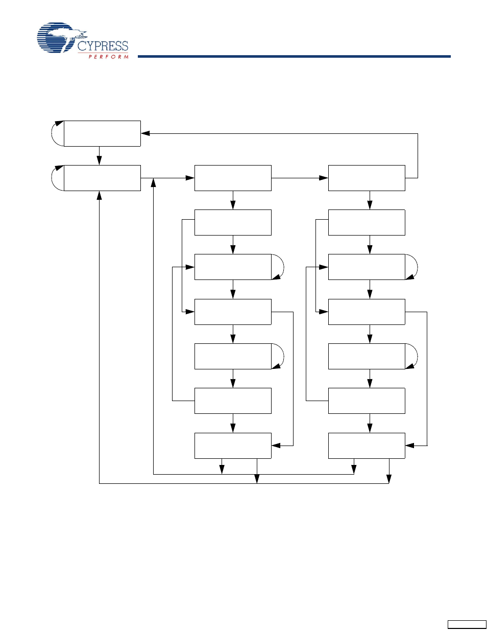 Tap controller state diagram | Cypress CY7C1245V18 User Manual | Page 15 / 28