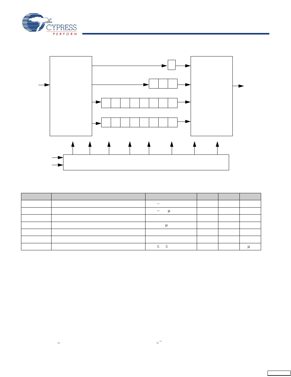 Tap controller block diagram, Tap electrical characteristics | Cypress CY7C1245V18 User Manual | Page 16 / 28