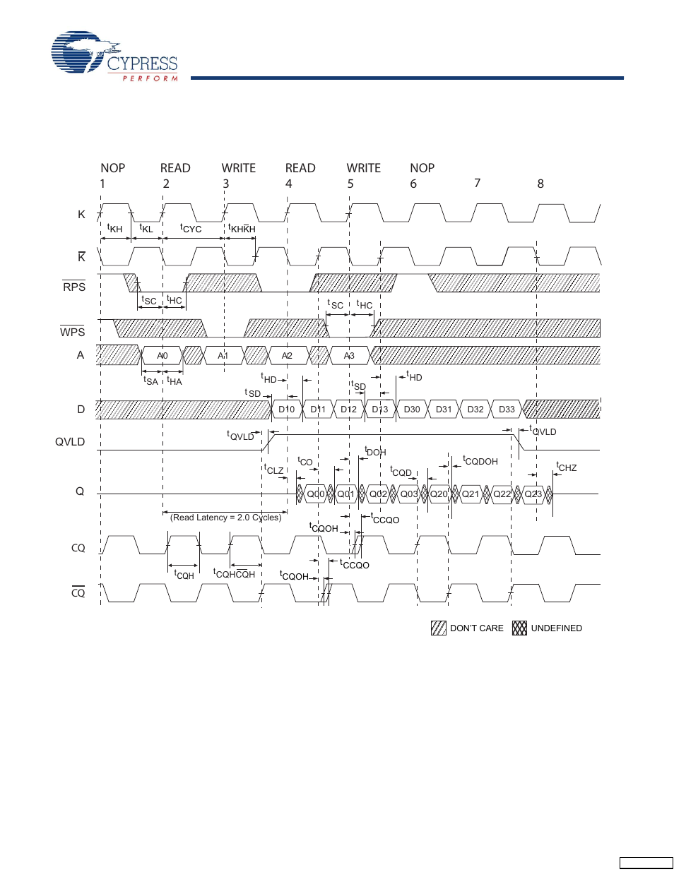 Switching waveforms | Cypress CY7C1245V18 User Manual | Page 24 / 28