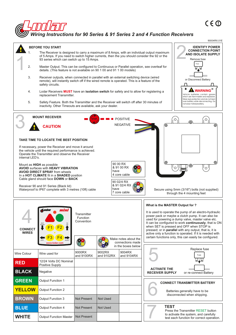 Lodar 4 Function relay Receiver with master output and Mini Transmitter User Manual | 2 pages