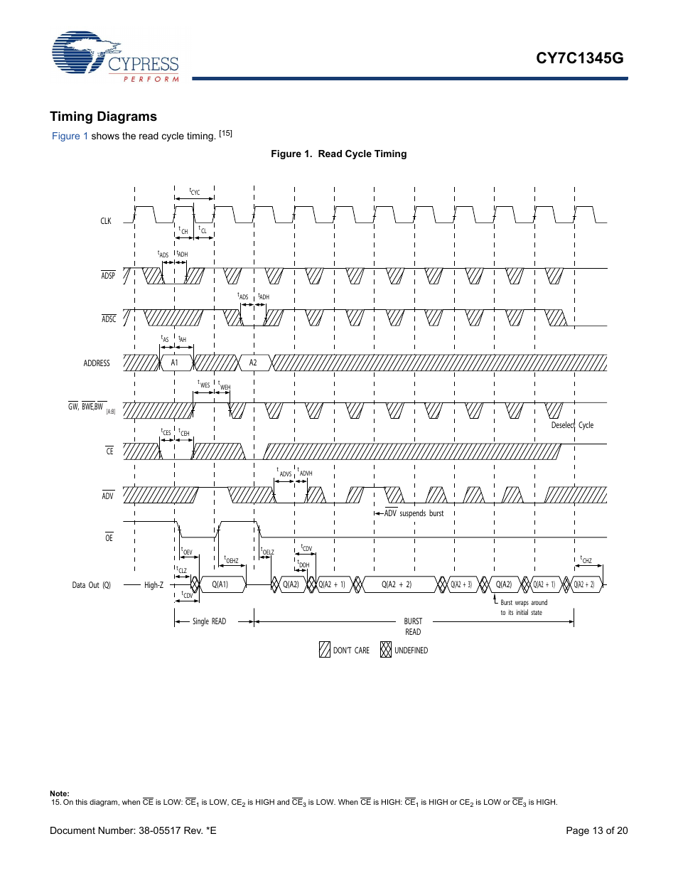 Timing diagrams | Cypress CY7C1345G User Manual | Page 13 / 20