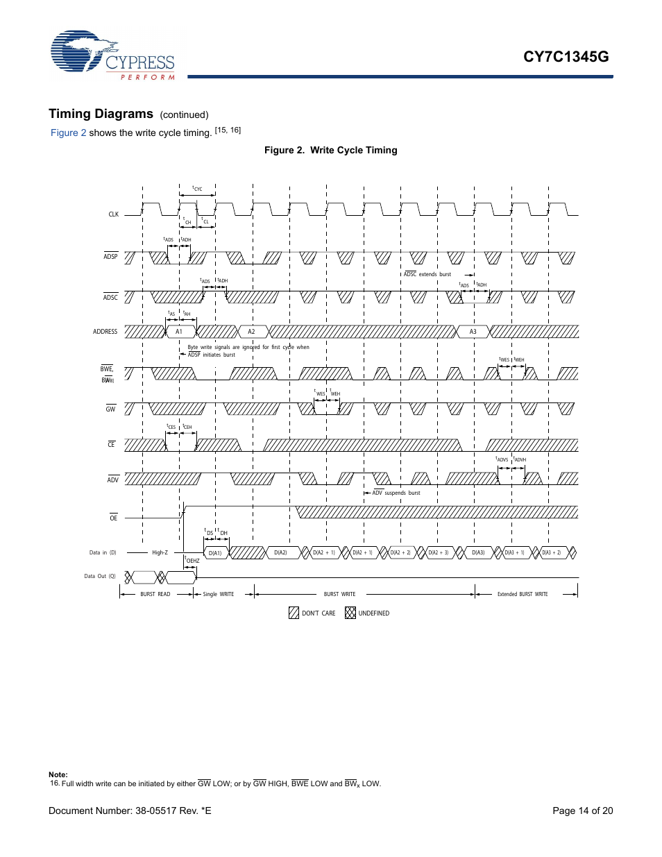 Timing diagrams, Figure 2. write cycle timing, Continued) | Cypress CY7C1345G User Manual | Page 14 / 20