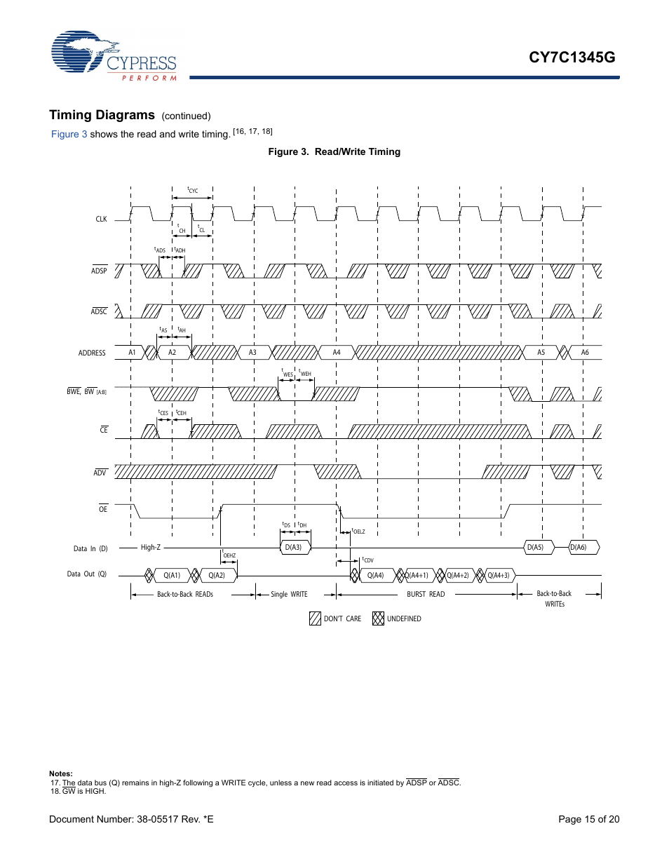 Timing diagrams, Figure 3. read/write timing, Continued) | Cypress CY7C1345G User Manual | Page 15 / 20