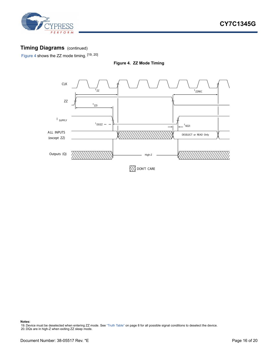 Timing diagrams | Cypress CY7C1345G User Manual | Page 16 / 20