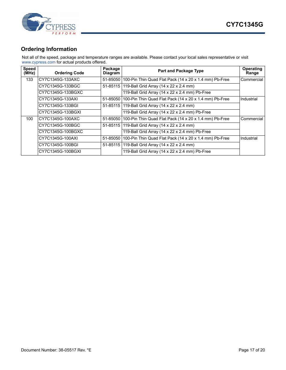 Ordering information | Cypress CY7C1345G User Manual | Page 17 / 20