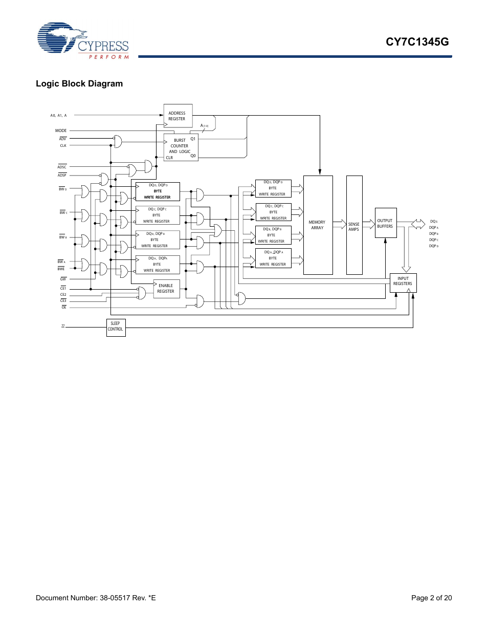 Logic block diagram | Cypress CY7C1345G User Manual | Page 2 / 20