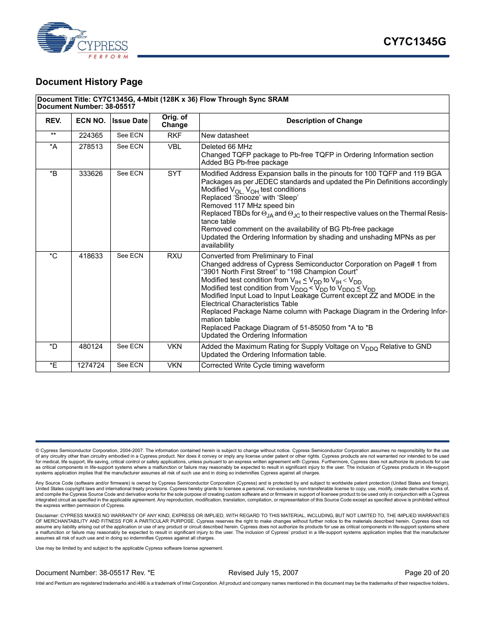 Document history page | Cypress CY7C1345G User Manual | Page 20 / 20