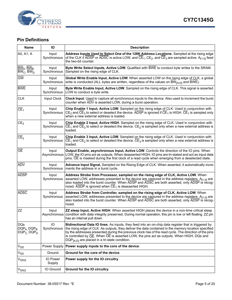 Pin definitions | Cypress CY7C1345G User Manual | Page 5 / 20