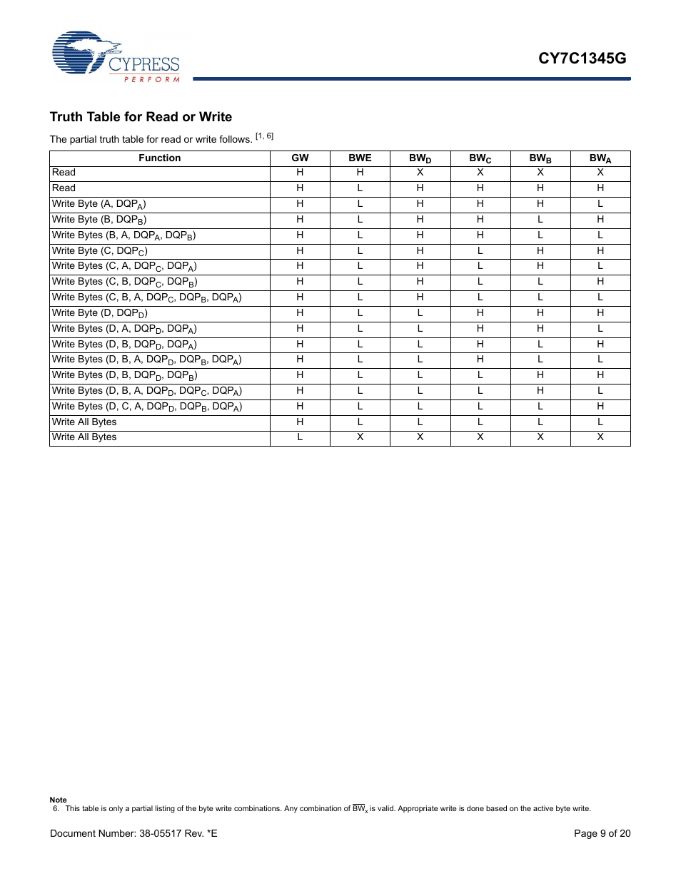 Truth table for read or write | Cypress CY7C1345G User Manual | Page 9 / 20