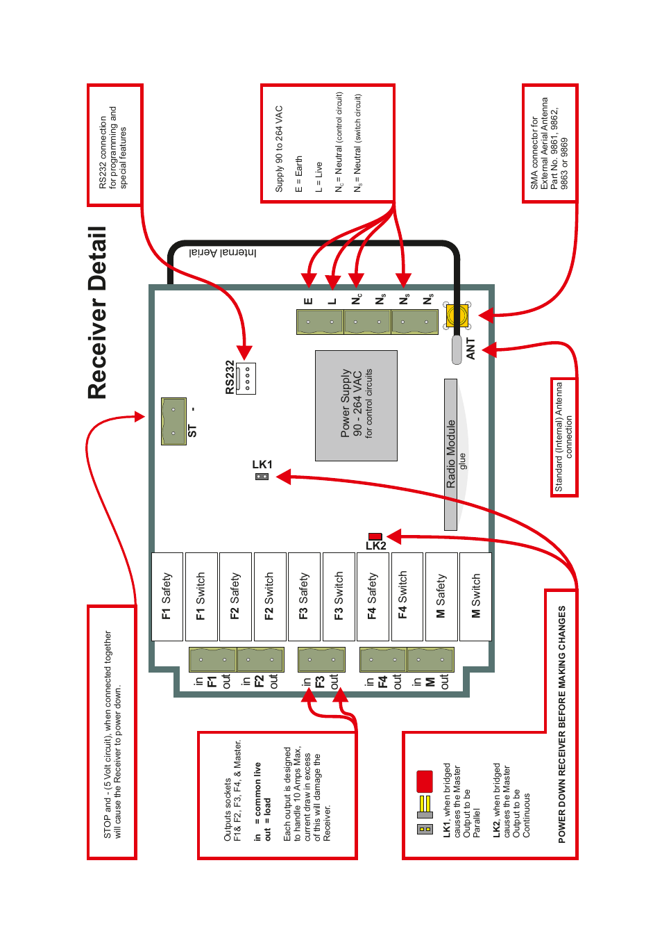 Receiver detail | Lodar 4 Function AC relay Receiver, Master and IP Series Transmitter User Manual | Page 2 / 5