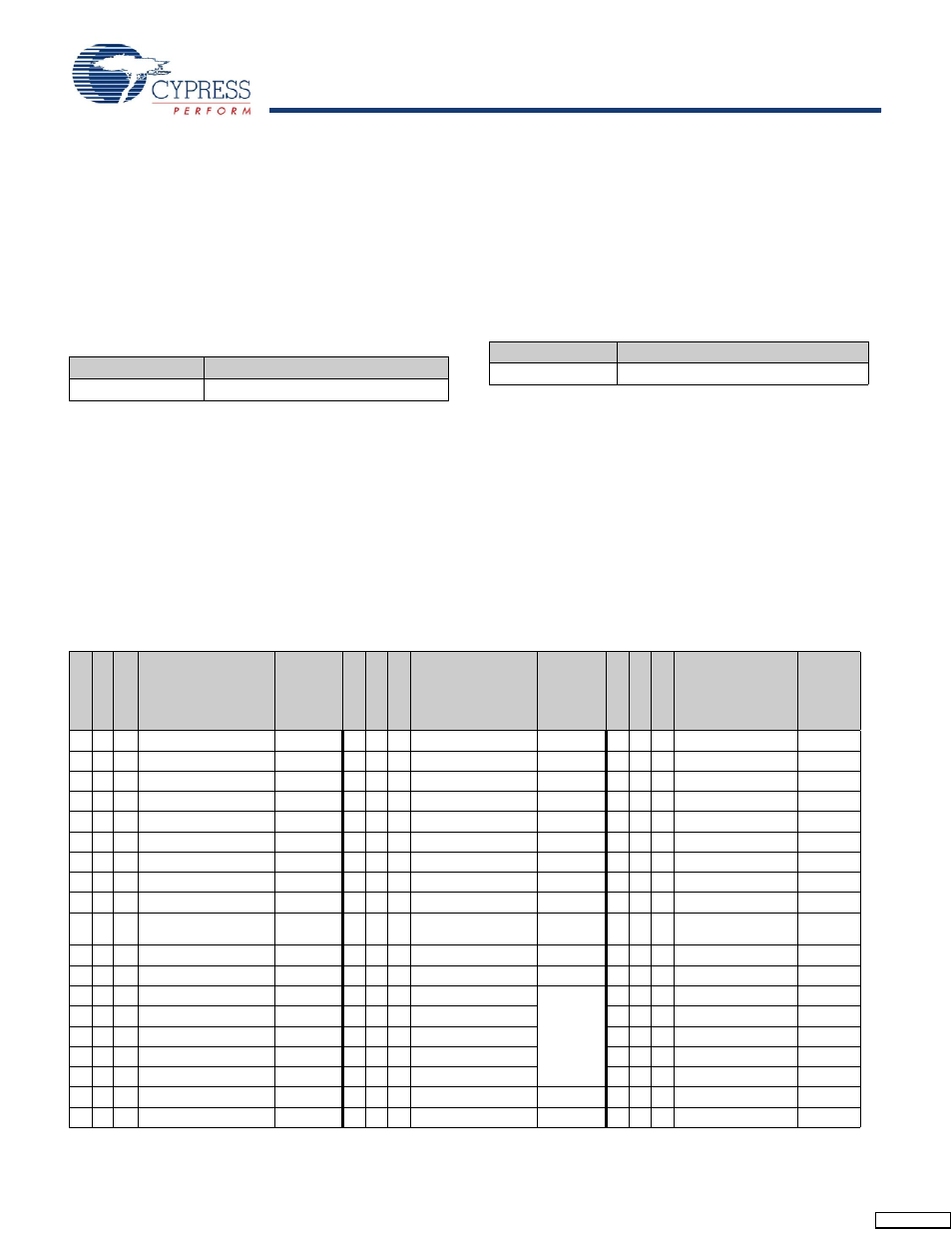 9 source indirect post increment, 10 destination indirect post increment, Instruction set summary | Cypress enCoRe CY7C602xx User Manual | Page 12 / 68