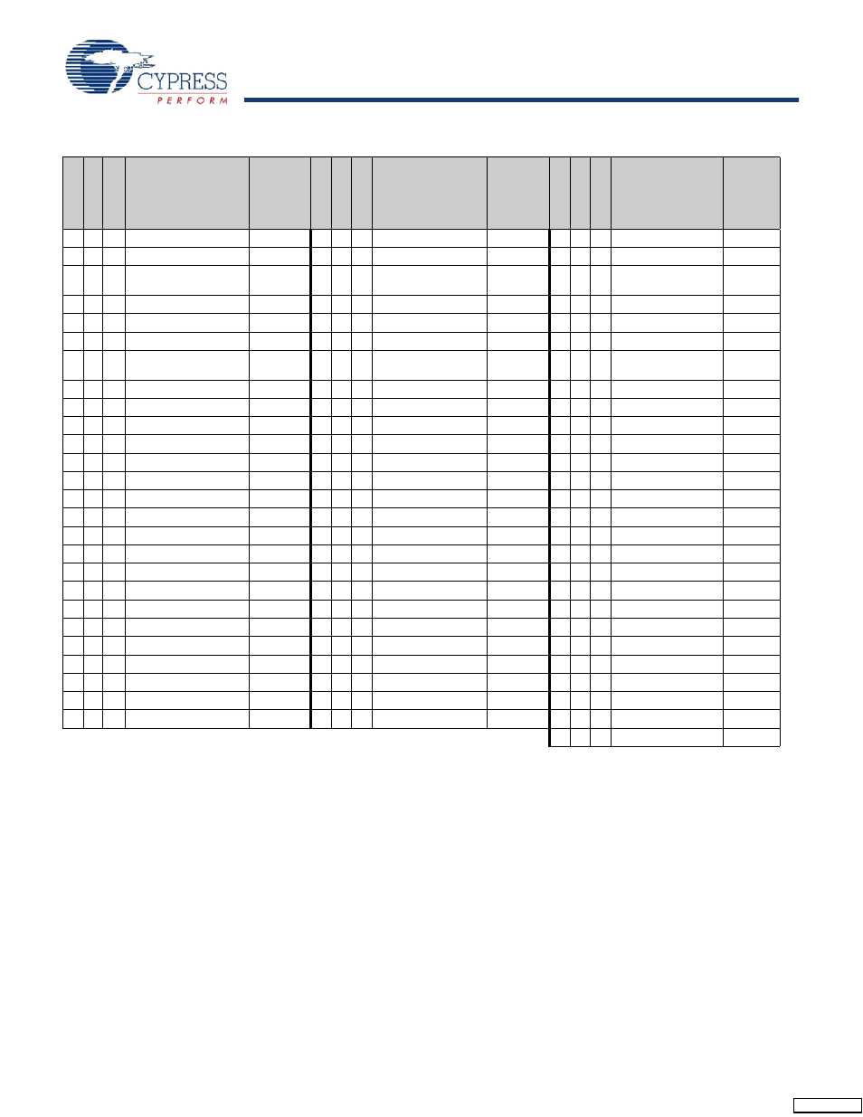 Cypress enCoRe CY7C602xx User Manual | Page 13 / 68