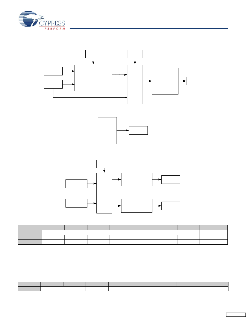 Cypress enCoRe CY7C602xx User Manual | Page 23 / 68