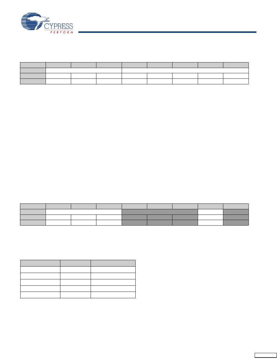 4 internal clock trim, 5 external clock trim | Cypress enCoRe CY7C602xx User Manual | Page 28 / 68