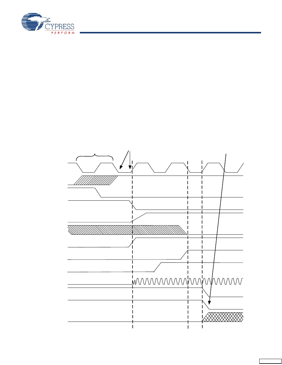 2 wakeup sequence | Cypress enCoRe CY7C602xx User Manual | Page 33 / 68