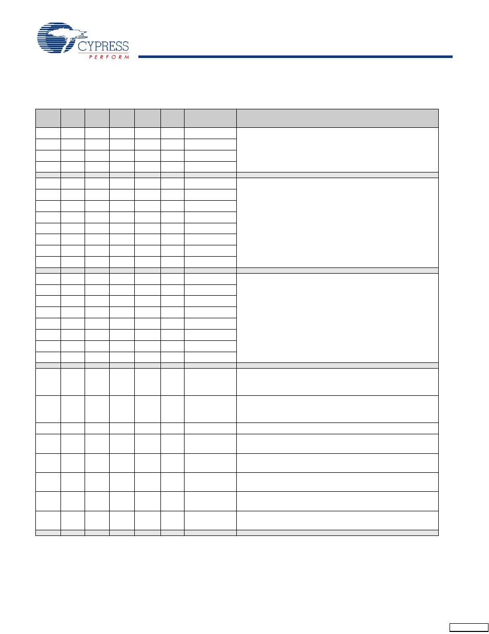1 pin assignments | Cypress enCoRe CY7C602xx User Manual | Page 4 / 68