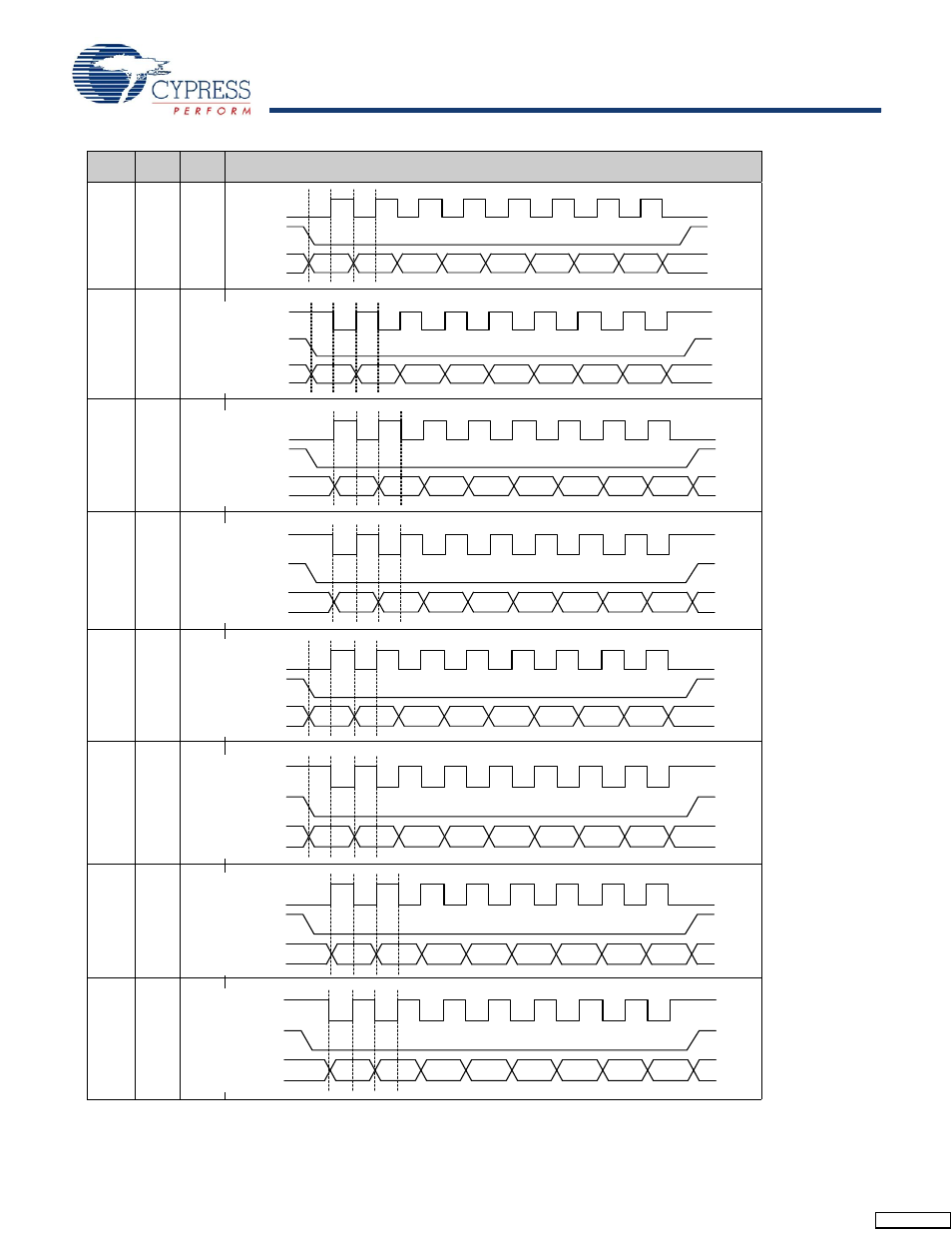 Cypress enCoRe CY7C602xx User Manual | Page 46 / 68