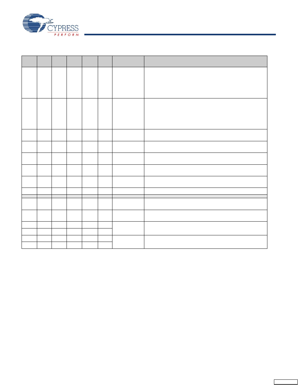 Cypress enCoRe CY7C602xx User Manual | Page 5 / 68