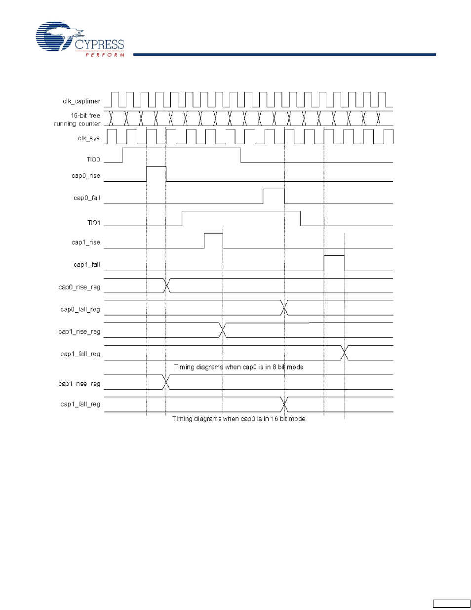 Cypress enCoRe CY7C602xx User Manual | Page 52 / 68