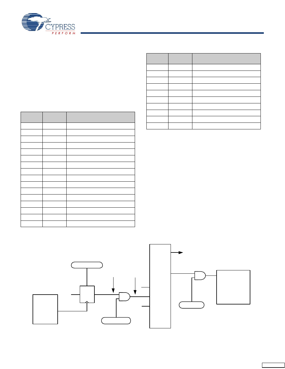 Interrupt controller, 1 architectural description | Cypress enCoRe CY7C602xx User Manual | Page 54 / 68