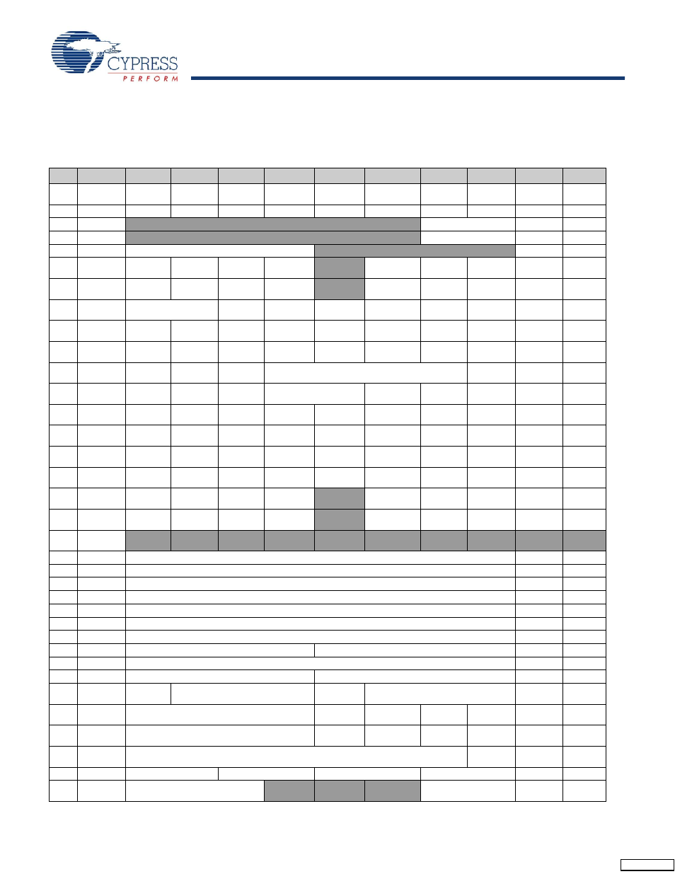 Register summary | Cypress enCoRe CY7C602xx User Manual | Page 6 / 68