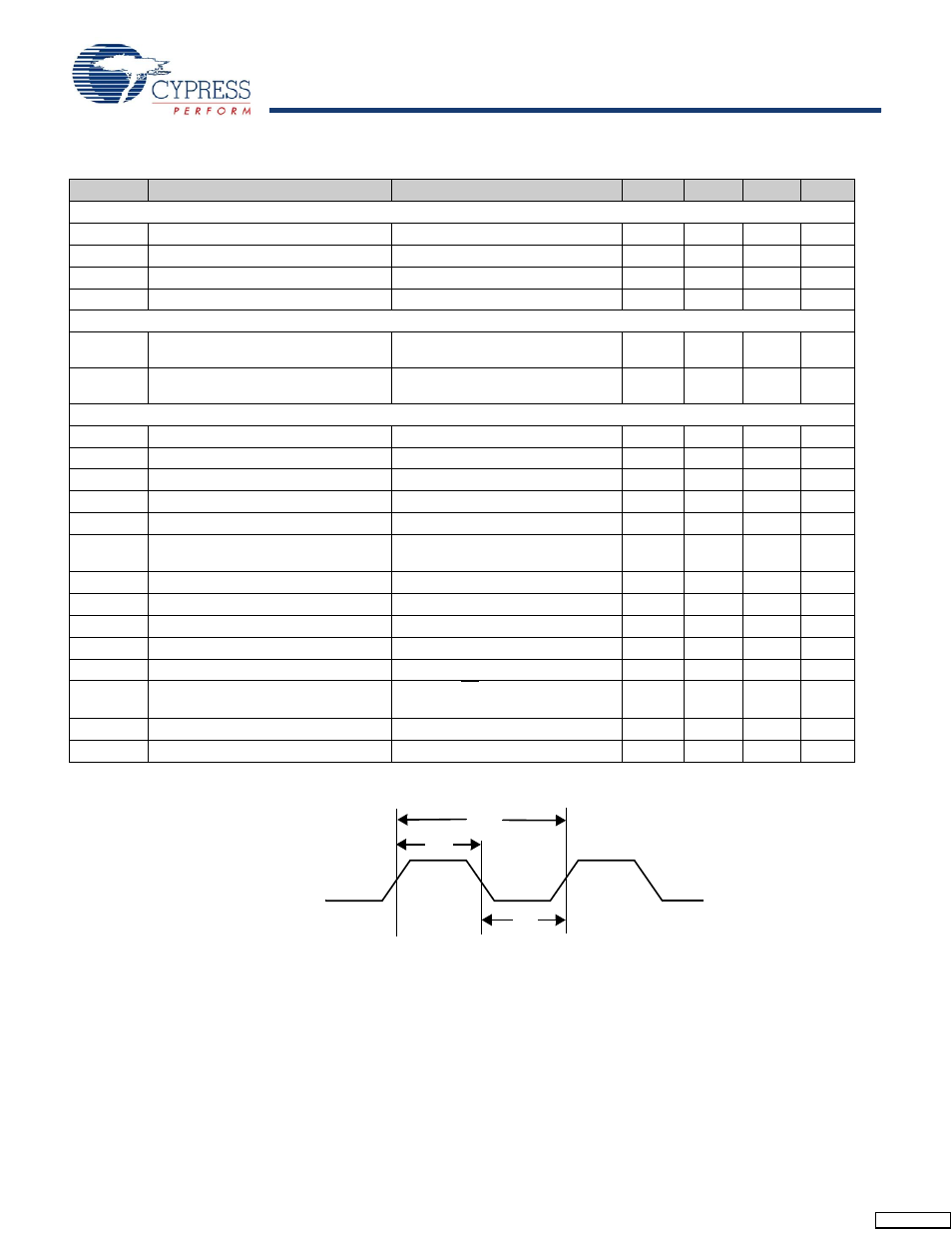 2 ac characteristics | Cypress enCoRe CY7C602xx User Manual | Page 60 / 68
