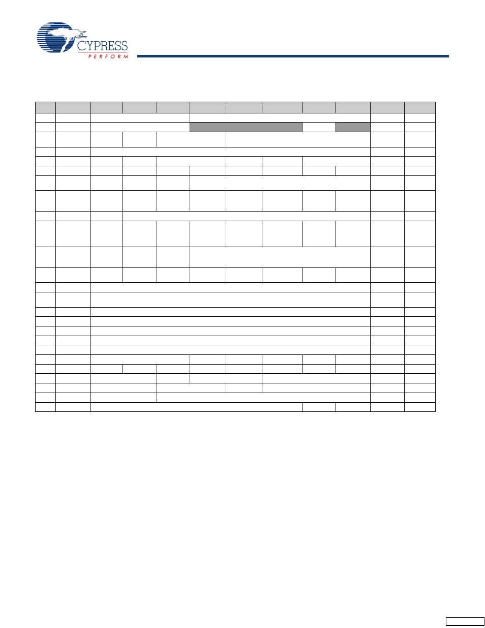 Cypress enCoRe CY7C602xx User Manual | Page 7 / 68