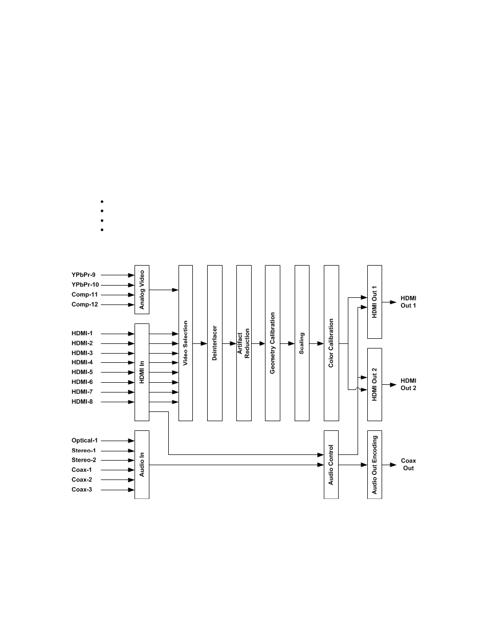 Block diagram | Lumagen Radiance 2144/2124 User Manual | Page 14 / 46