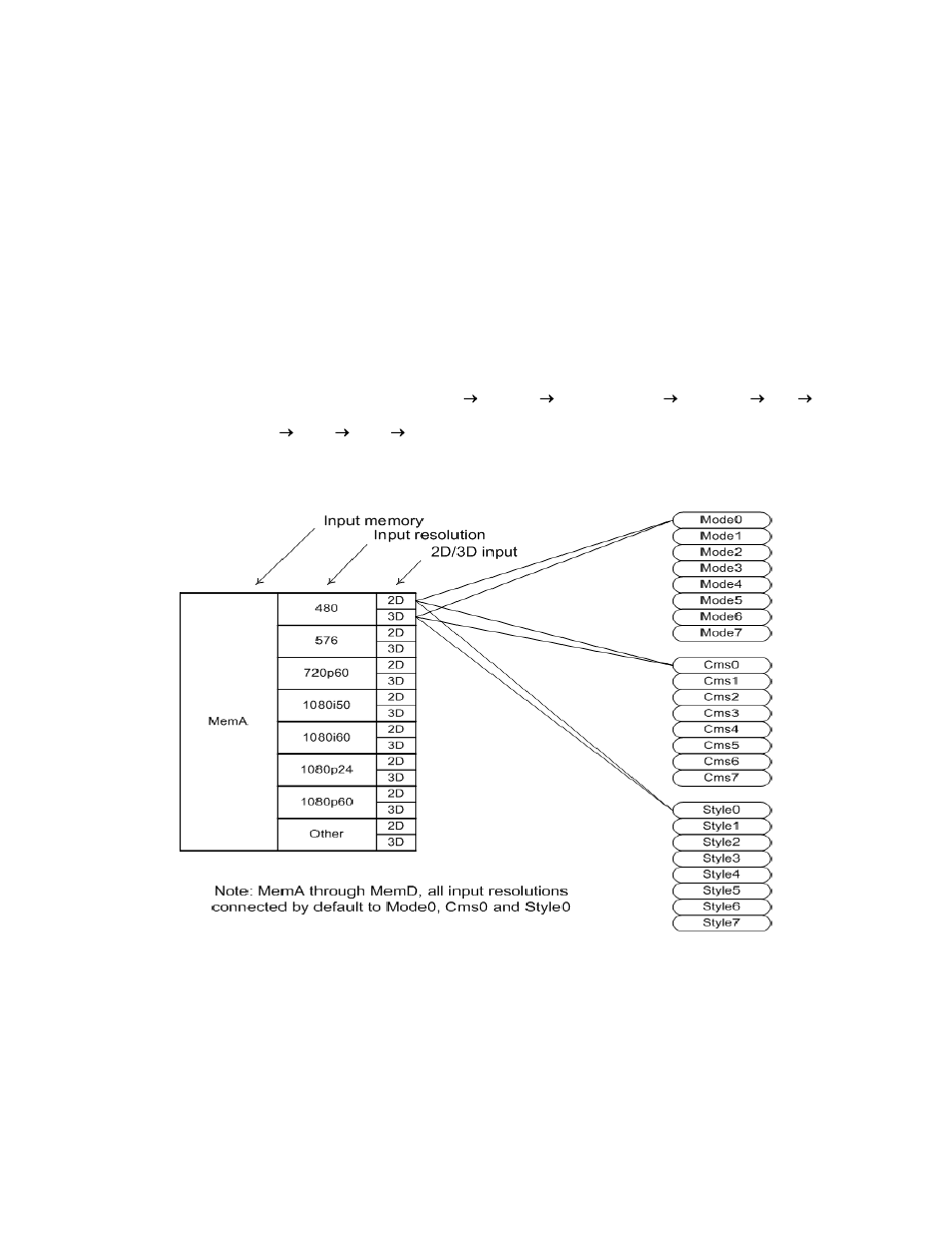 Configuration memories | Lumagen Radiance 2144/2124 User Manual | Page 15 / 46