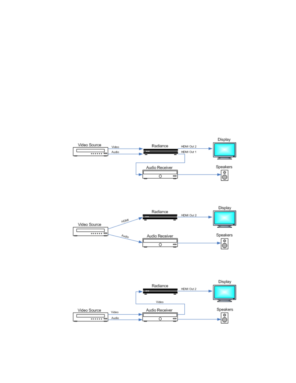 System configuration examples | Lumagen Radiance 2144/2124 User Manual | Page 17 / 46