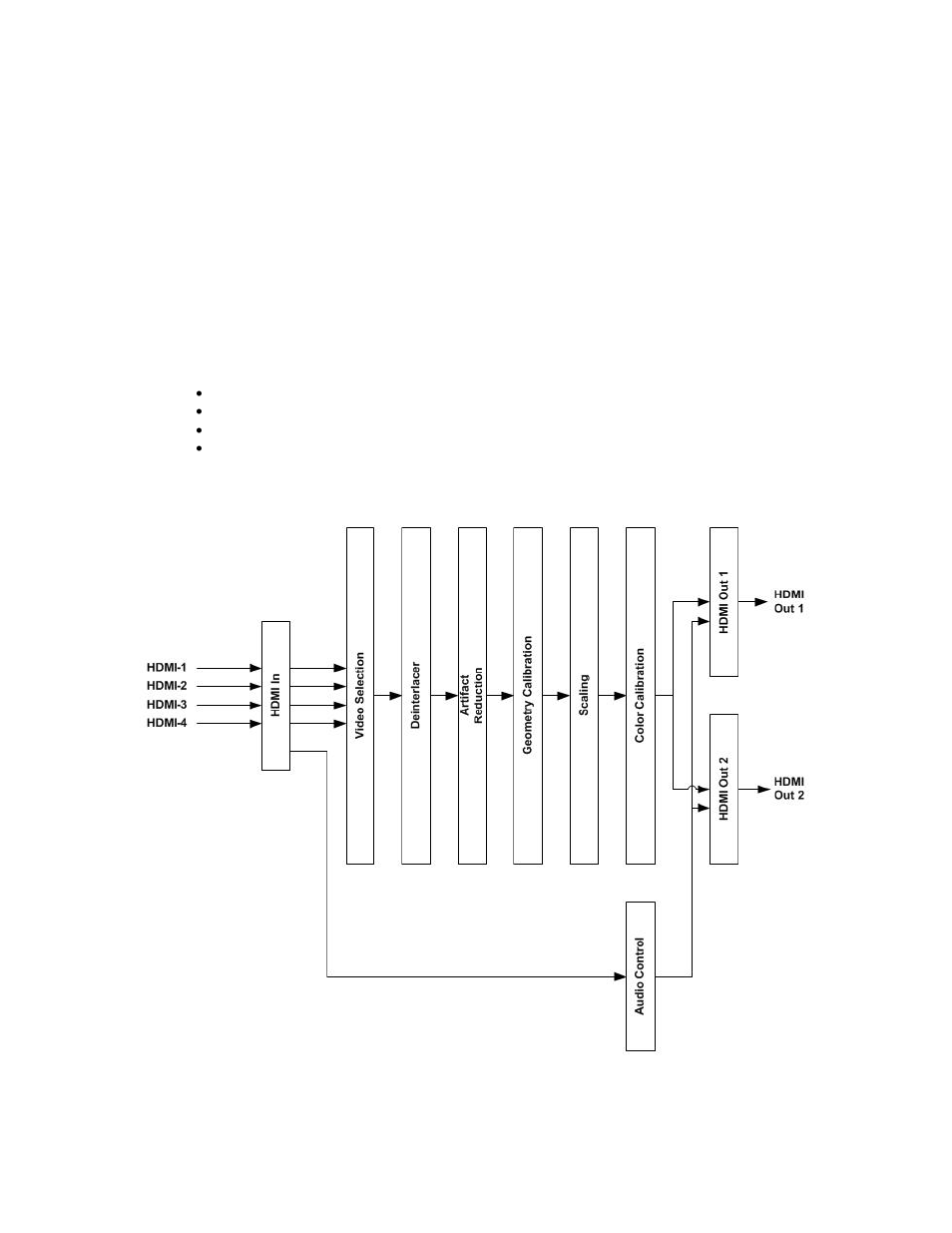 Block diagram | Lumagen Radiance 2143/2123 User Manual | Page 13 / 43