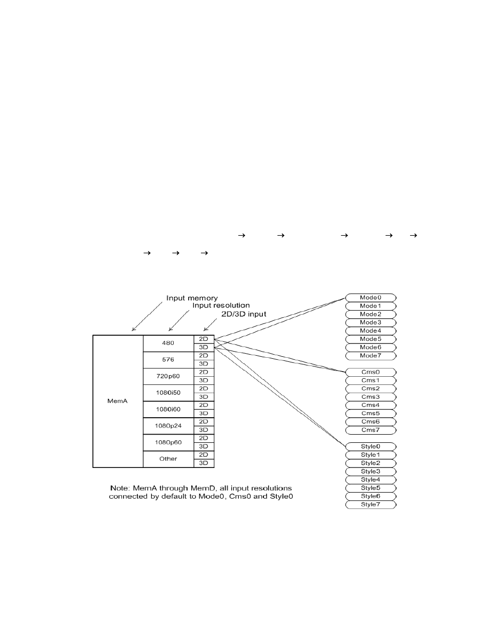 Configuration memories | Lumagen Radiance 2143/2123 User Manual | Page 14 / 43