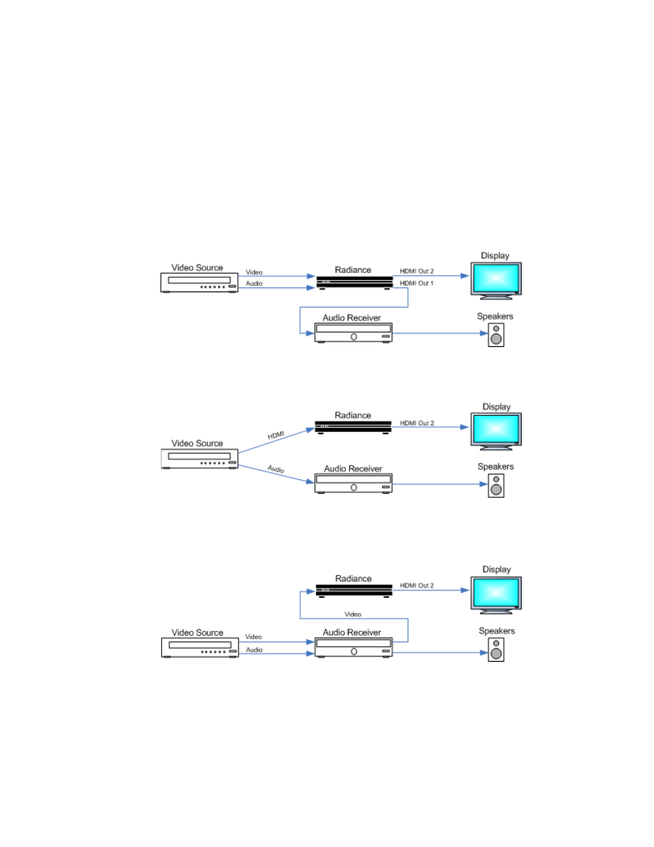 System configuration examples | Lumagen Radiance 2143/2123 User Manual | Page 16 / 43