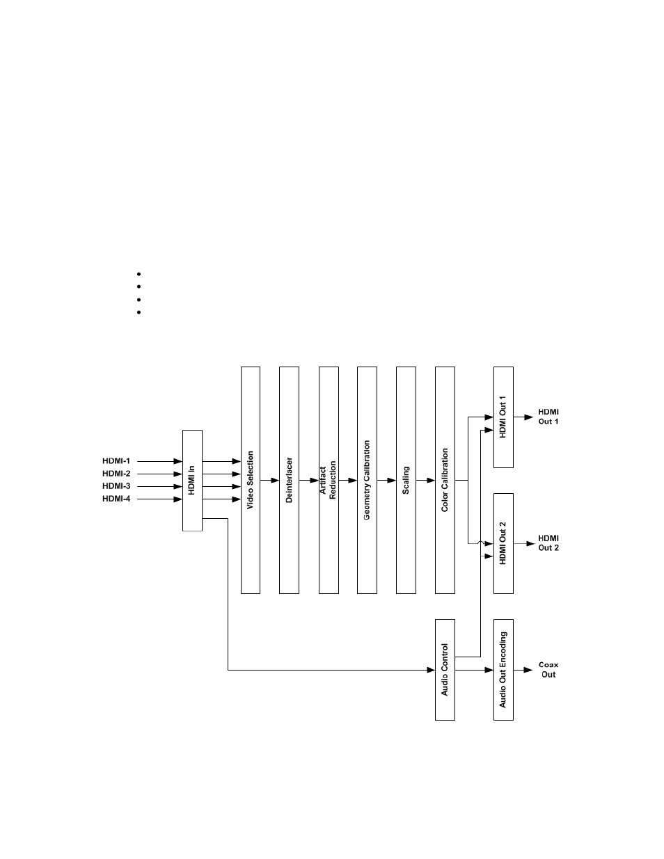 Block diagram | Lumagen Radiance 2021/2041 User Manual | Page 11 / 40